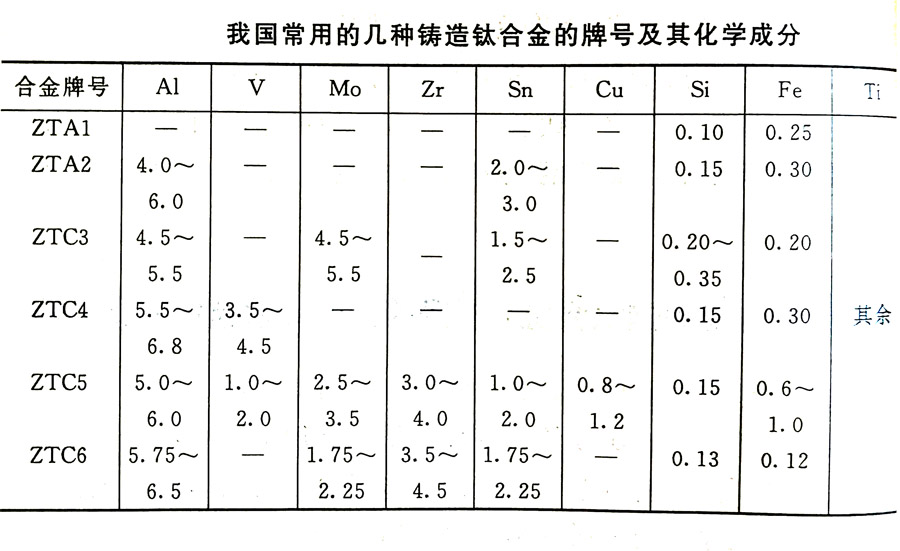 鑄造鈦合金的分類及其特性、牌號、化學成分