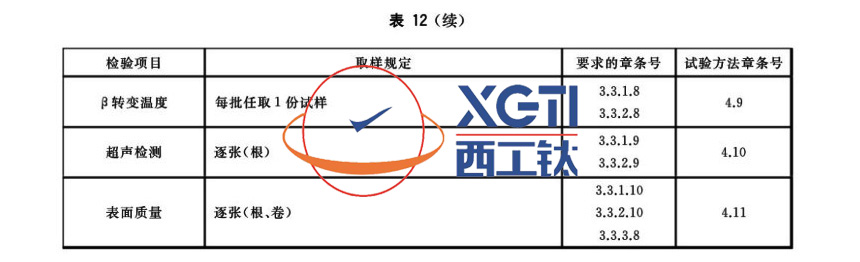 1586489681255142.jpg 表12-2.jpg