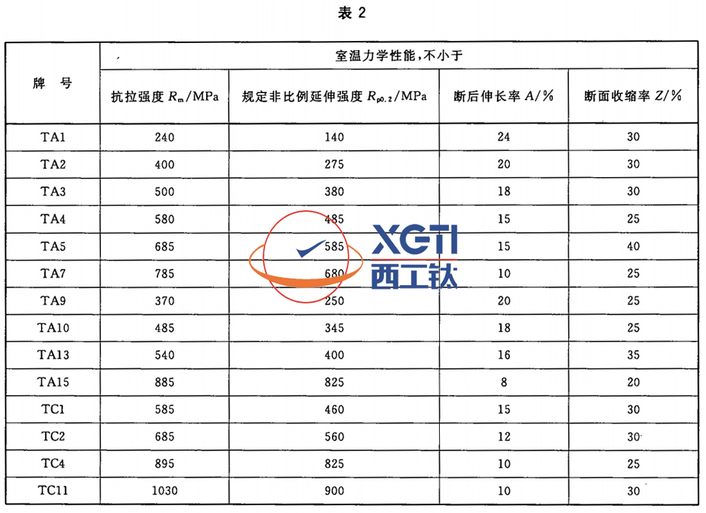 1586918399463781.jpg 表2.jpg